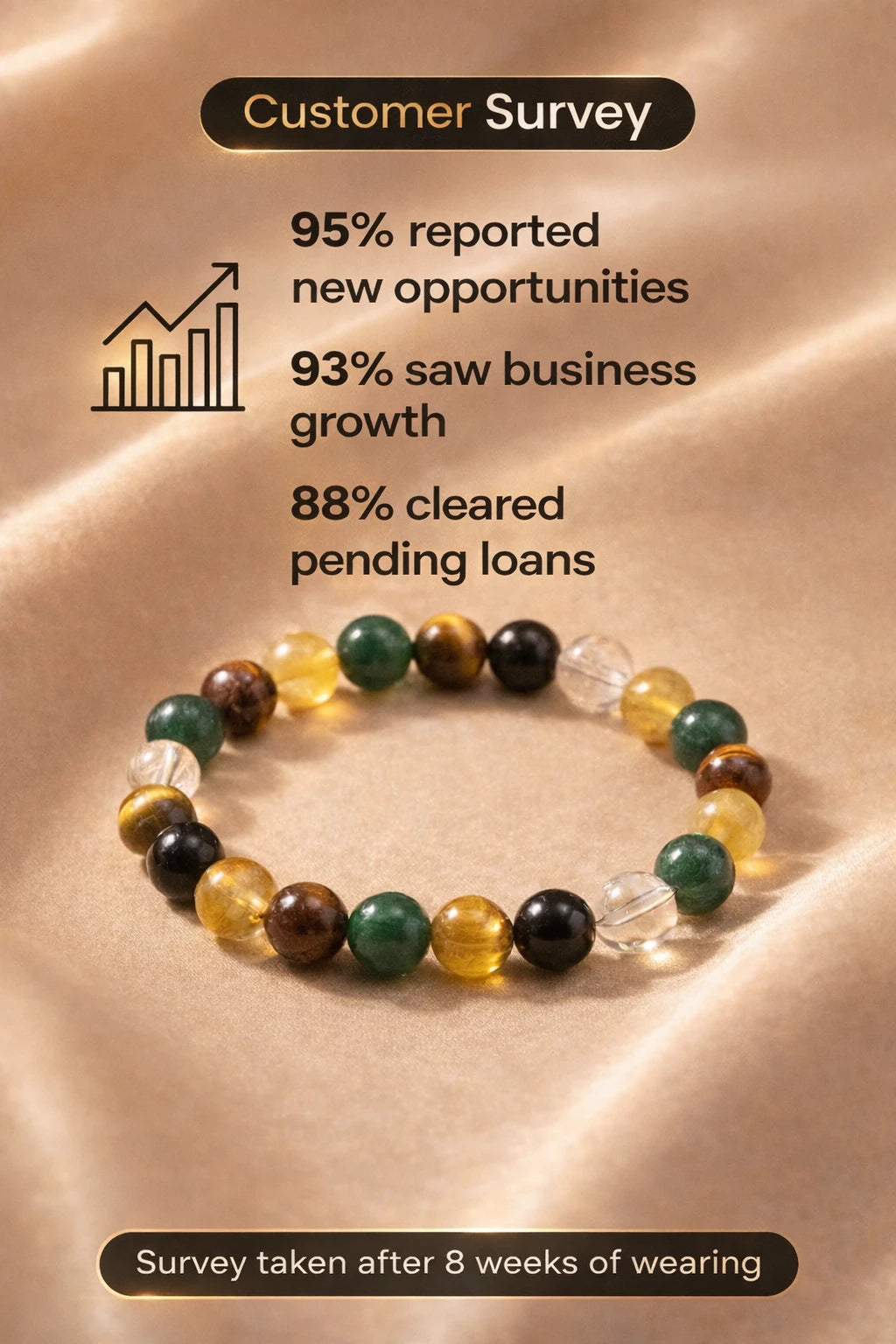 Dhanyog Multi-Crystal Bracelet — Astro Pyrite